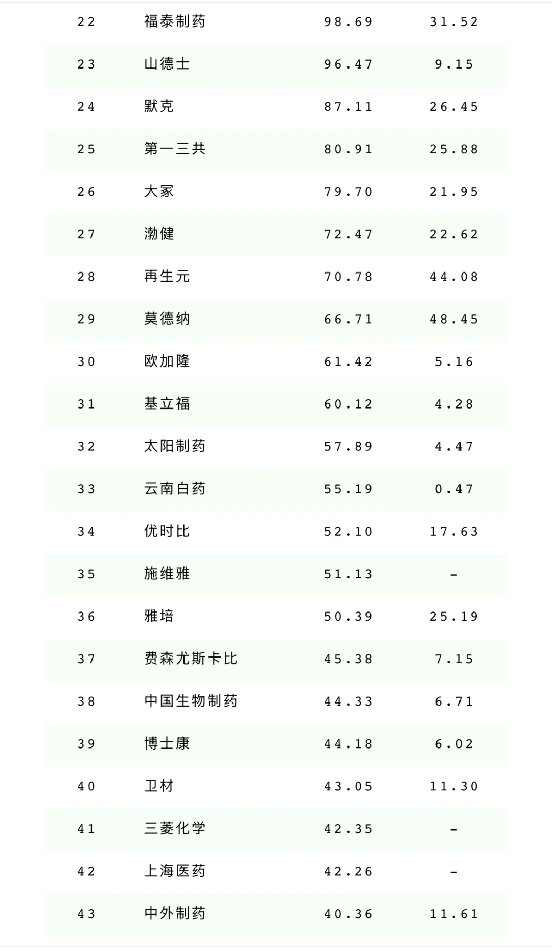 2024全球药企50强