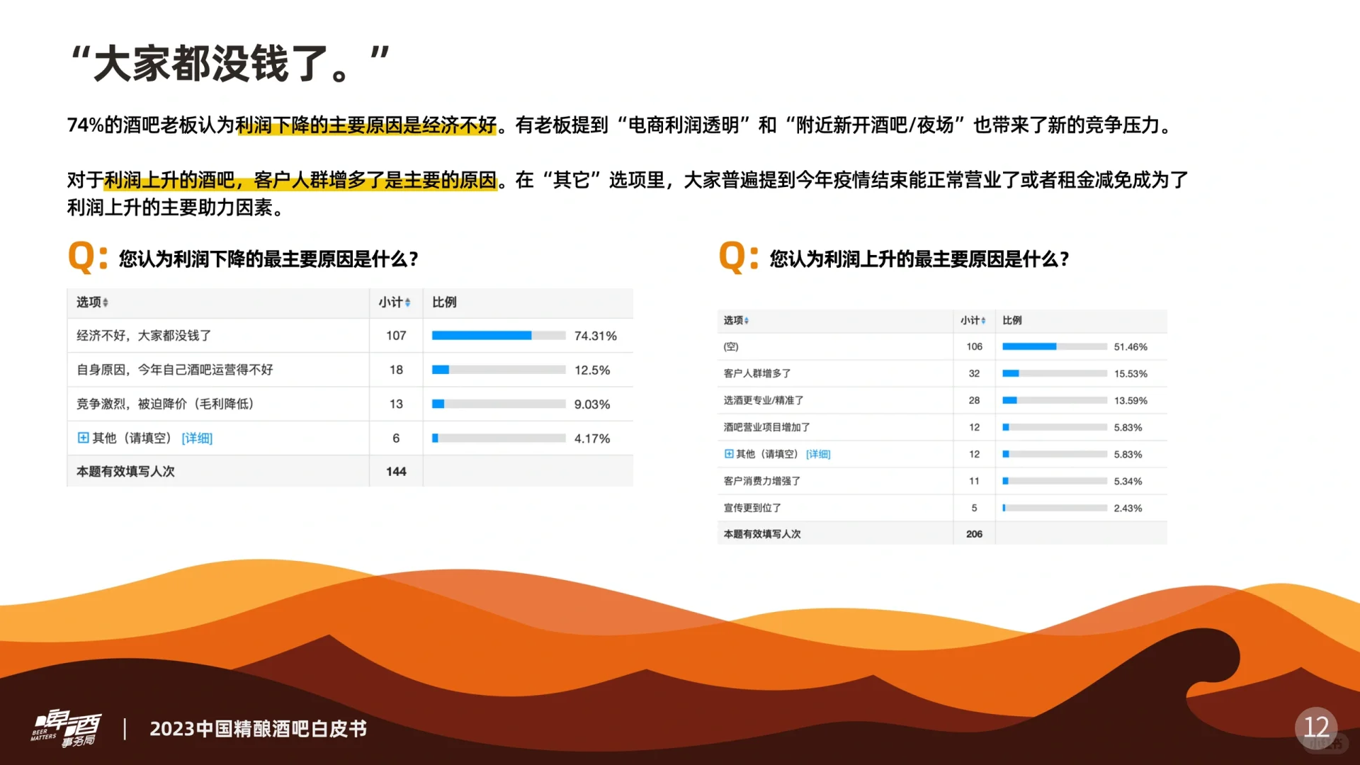 2023中国精酿酒吧白皮书