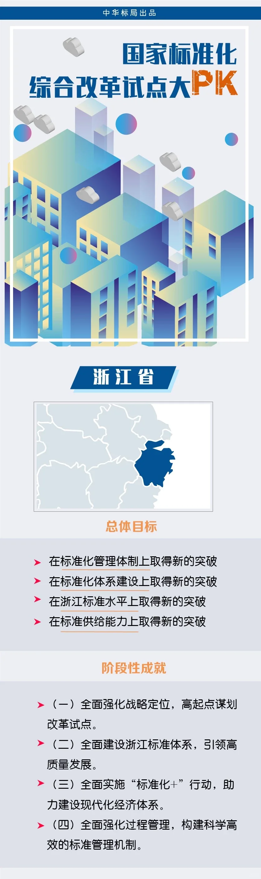 我发现了适合研究统一大市场建设的did！