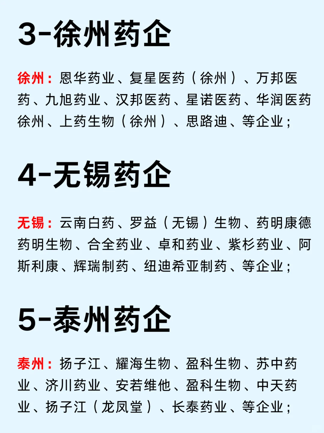 一篇吃透：生物医药10大城市龙头企业