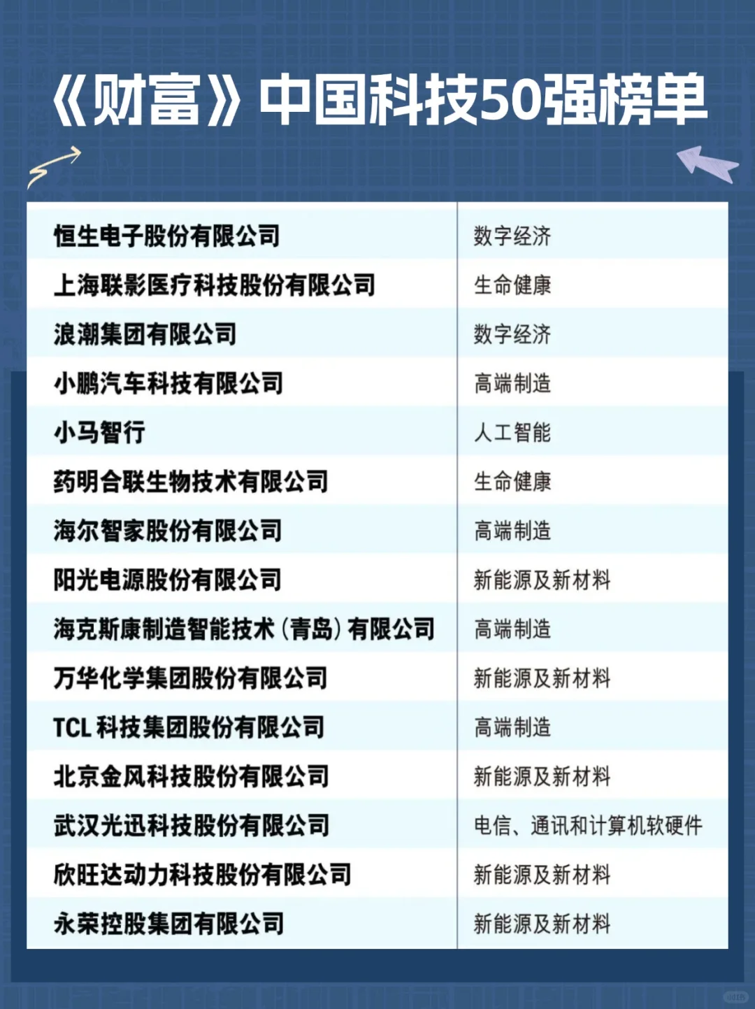 中国最牛头部科技公司！来看看有你司嘛？