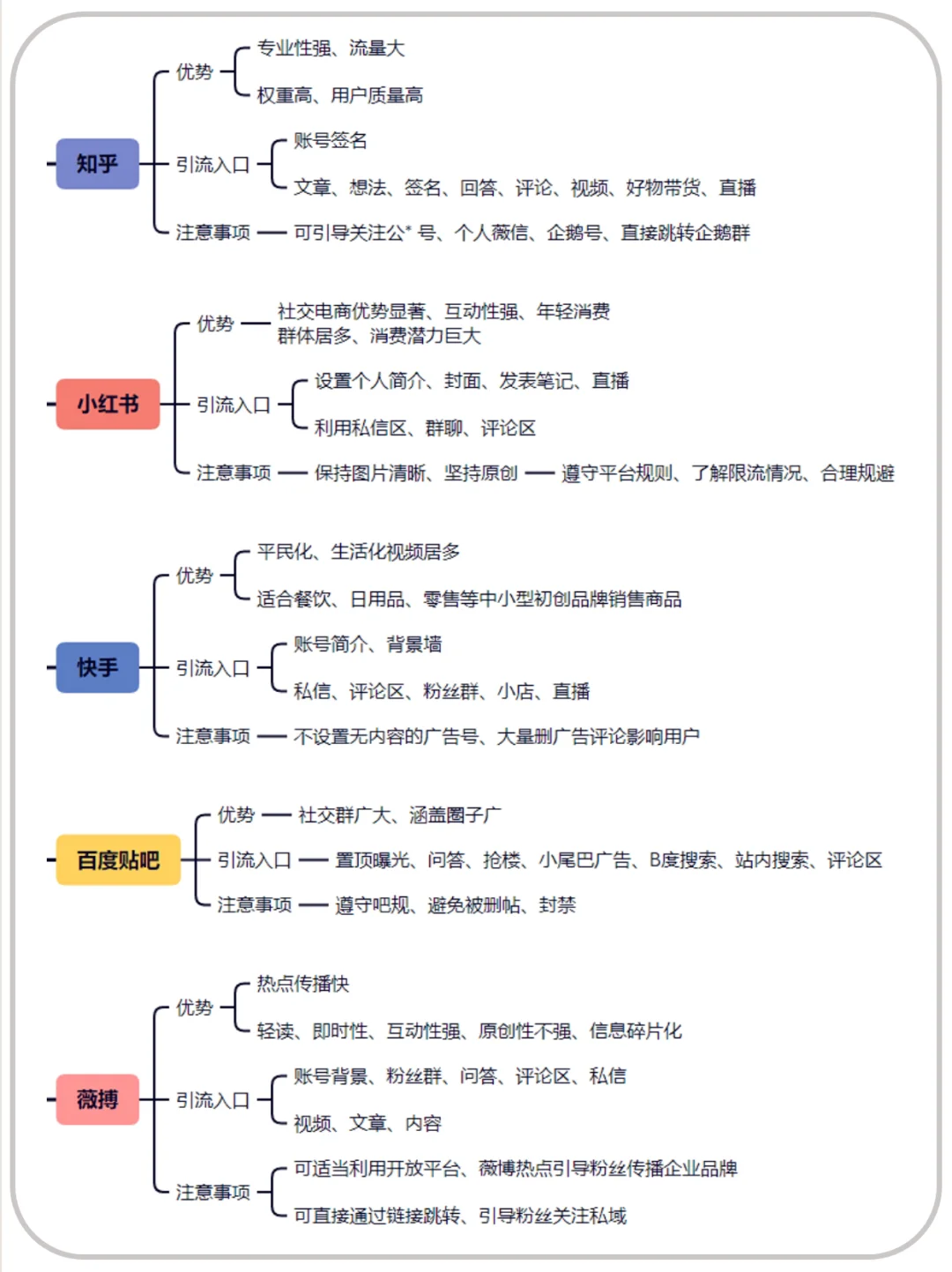能让中小企业免费获客的8大热门平台