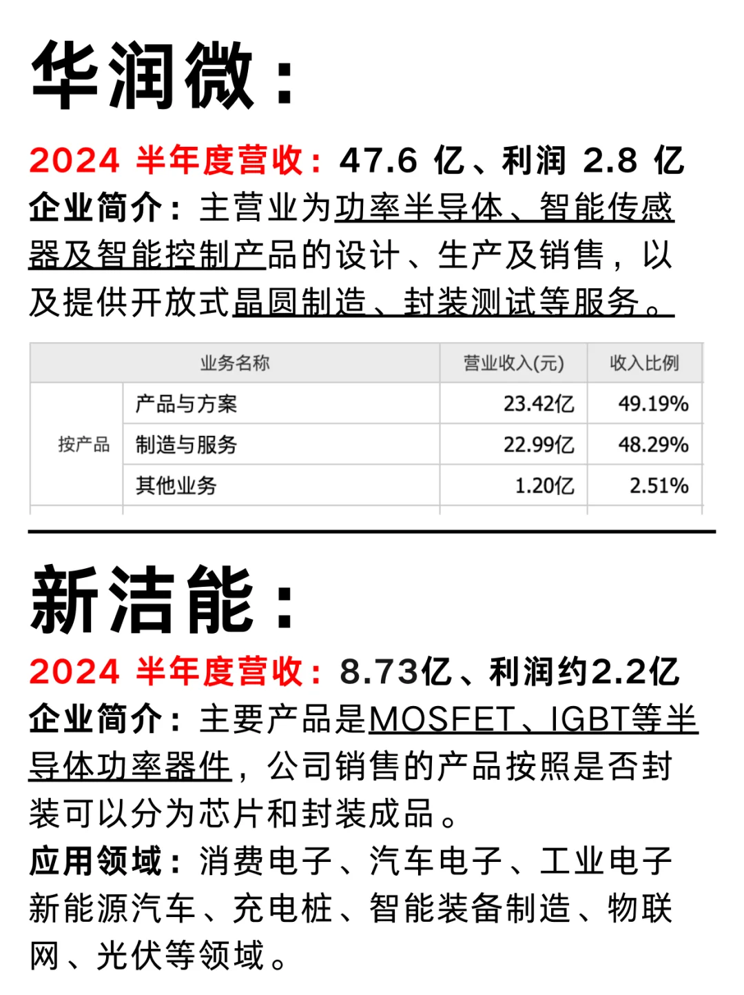一篇吃透：江苏半导体公司No.13