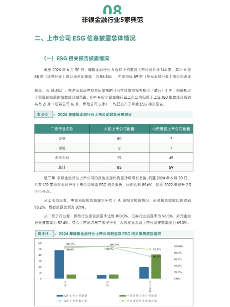 重磅ESG报告发布！7大行业38家上市企业表现