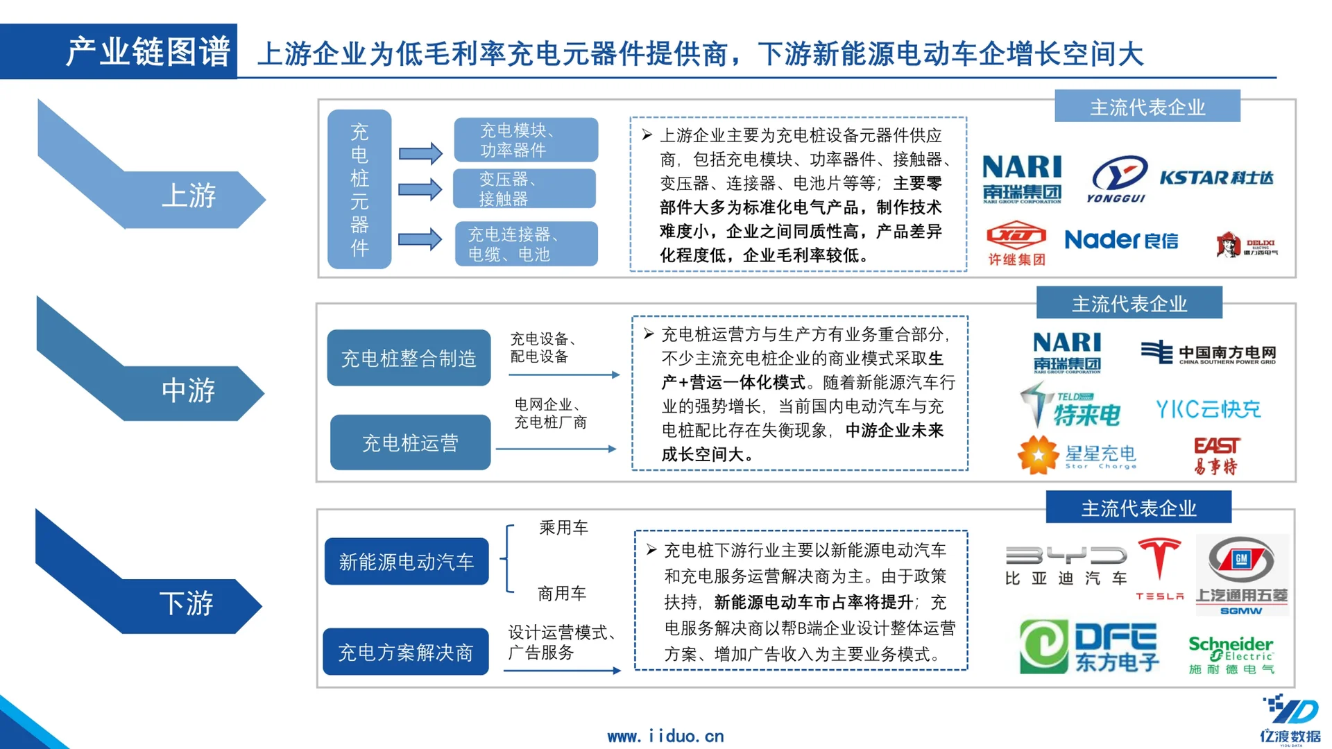 新能源｜一篇报告了解中国汽车充电桩行业?