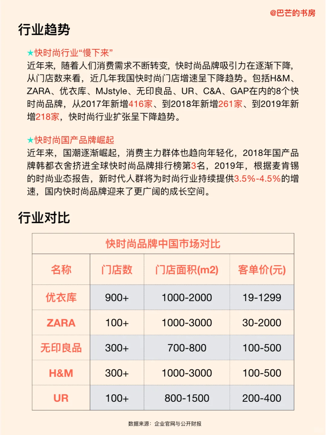 每天了解一家新公司，No.59:优衣库