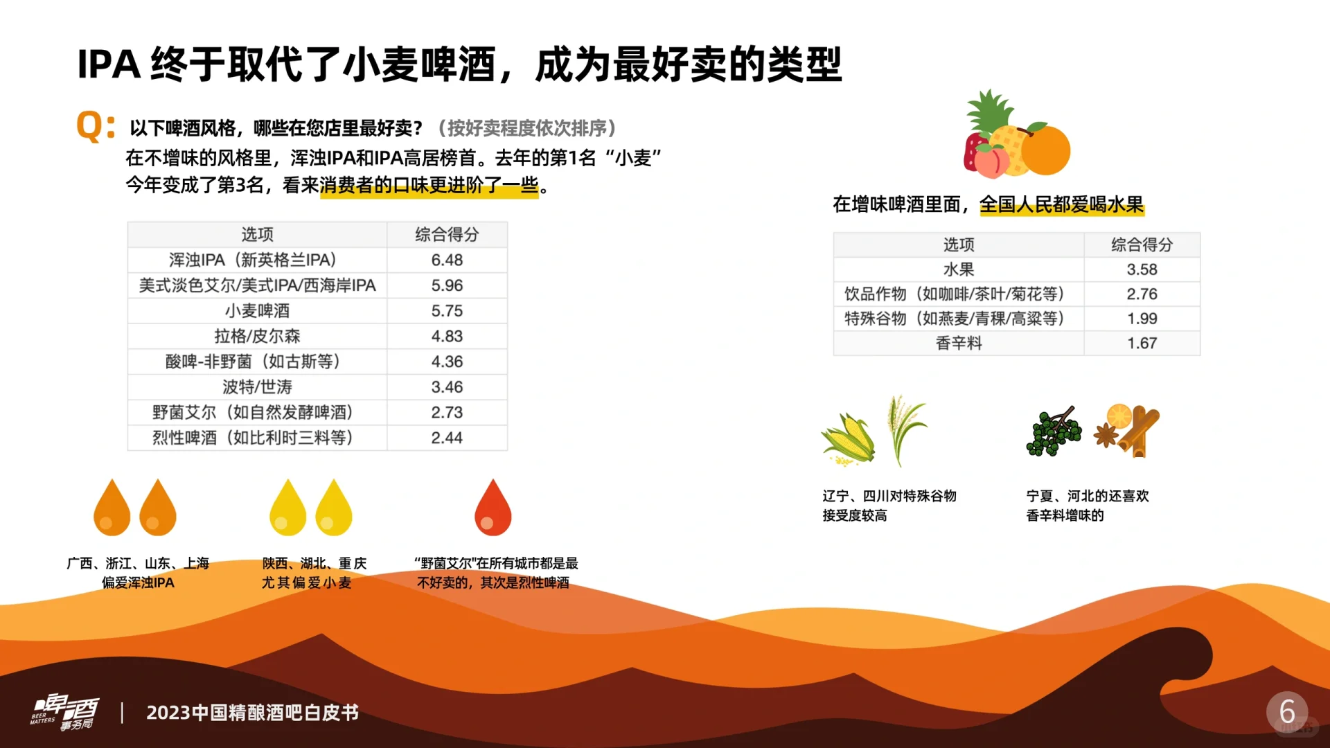 2023中国精酿酒吧白皮书