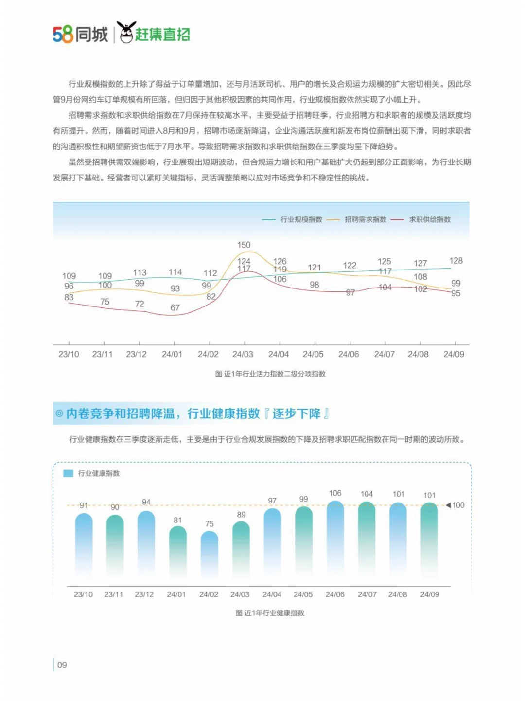 2024驾驭变革网约车行业与司机生存质量报告