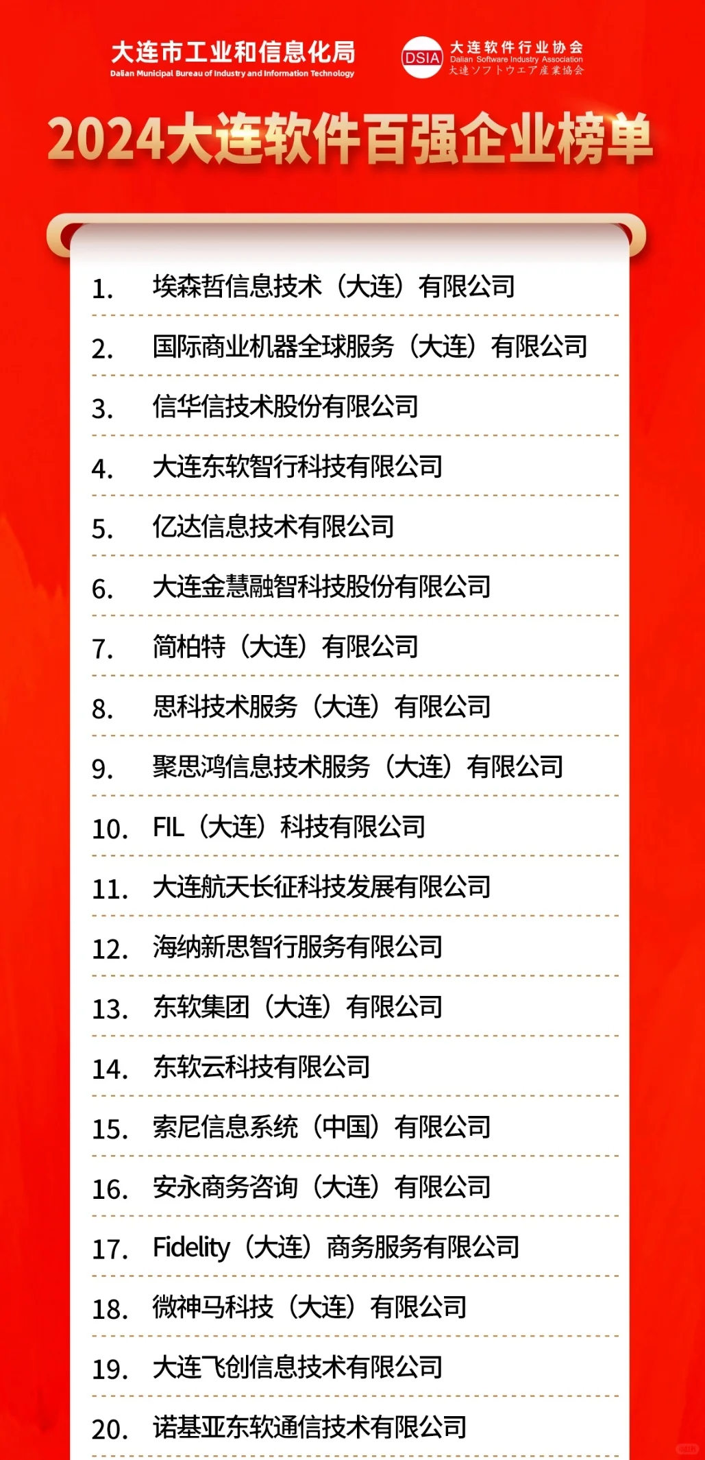 大连软件企业100强 2024年
