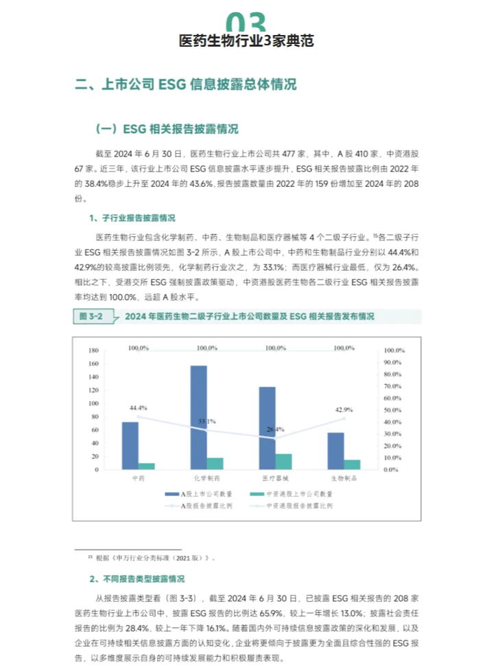 重磅ESG报告发布！7大行业38家上市企业表现