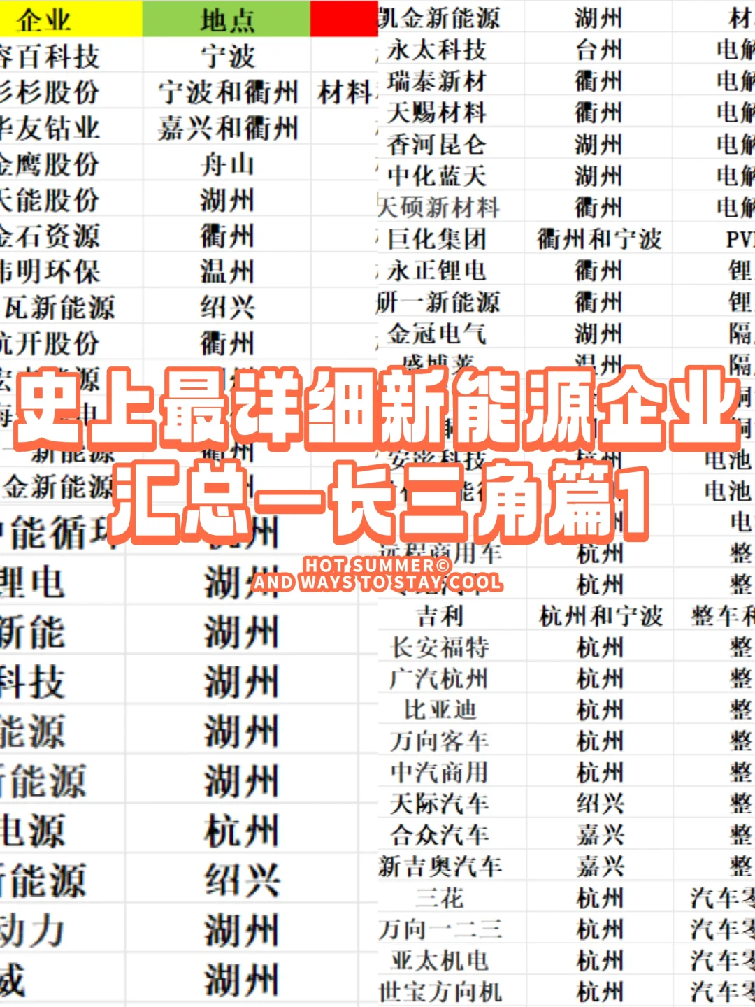 史上最详细新能源企业汇总—长三角之浙江篇
