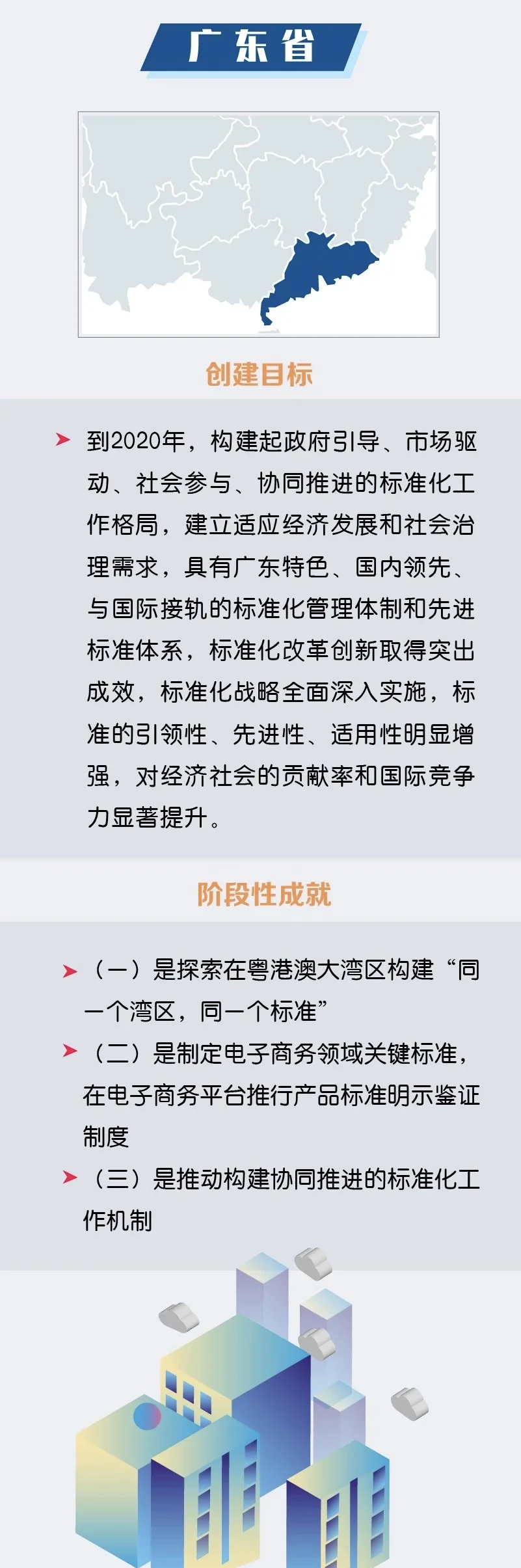 我发现了适合研究统一大市场建设的did！