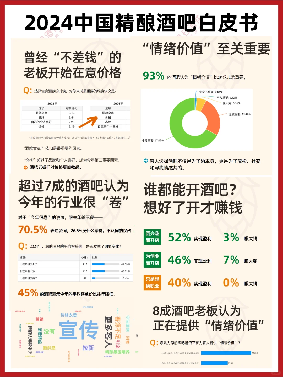 收藏|2022-2024中国精酿酒吧白皮书，要拿去