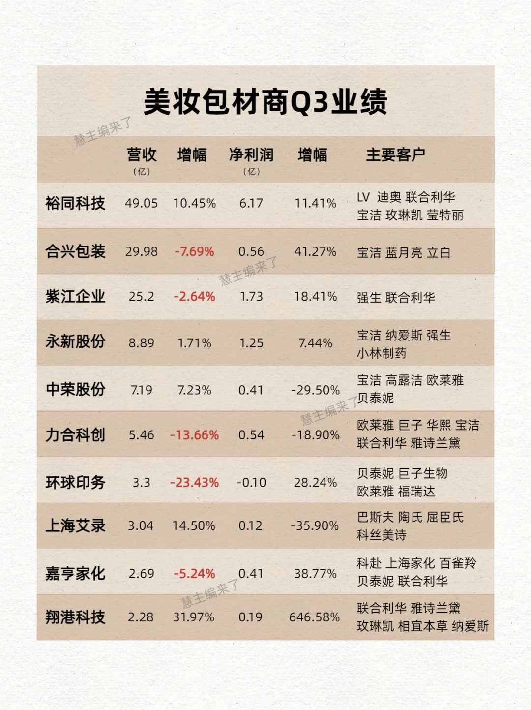 美妆破产潮，卷到了上游