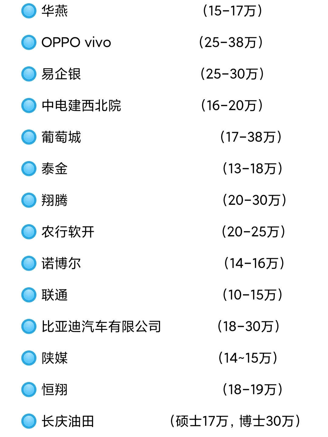 ?西安知名企业薪资待遇信息分享?