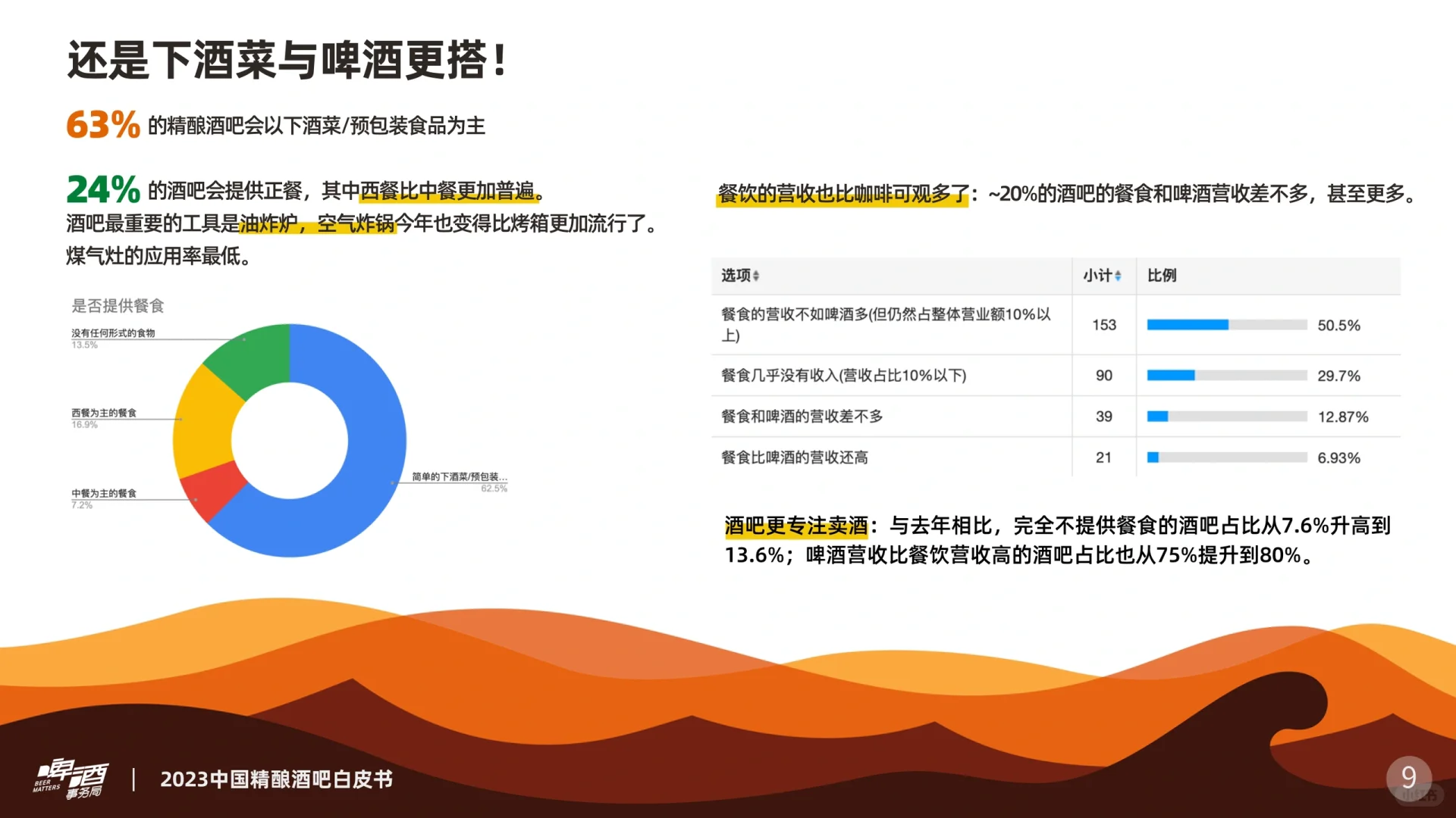 2023中国精酿酒吧白皮书