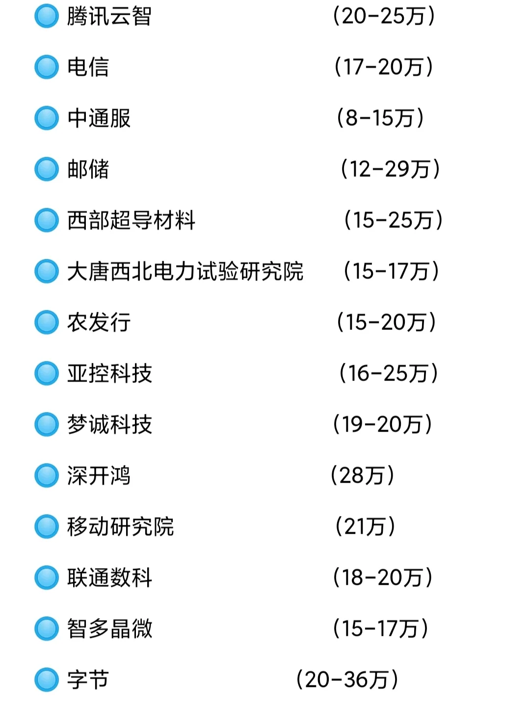?西安知名企业薪资待遇信息分享?
