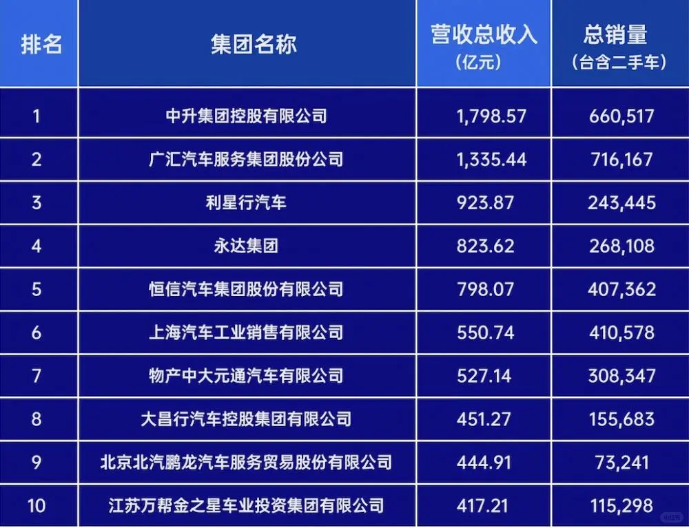 汽车行业，小企业没大企业命，却得大企业病