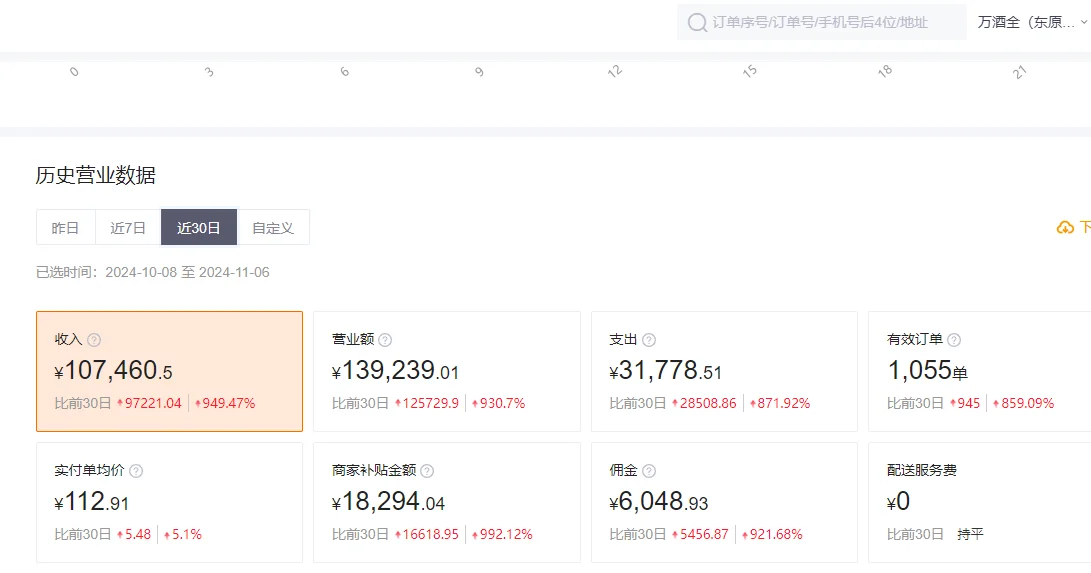 成都创业| 一个月14万