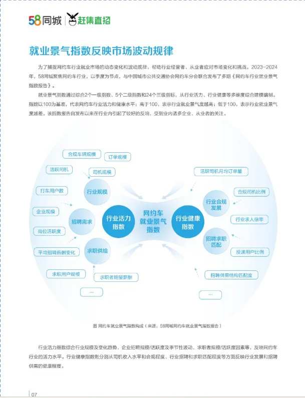 2024网约车行业企业与司机生存质量报告
