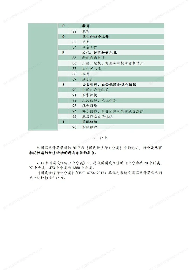 银行客户经理应明白的概念:行业、产业