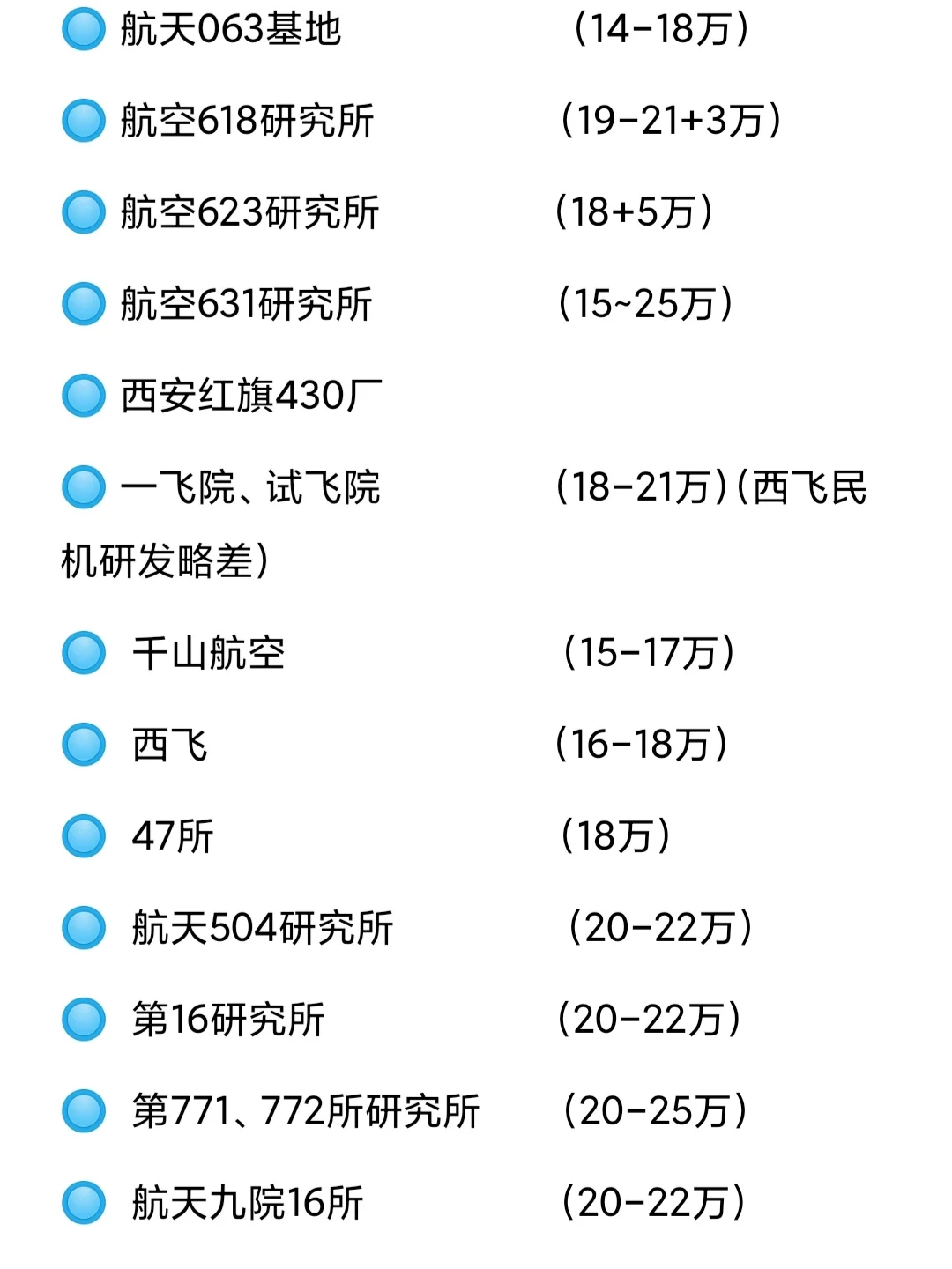 ?西安知名企业薪资待遇信息分享?