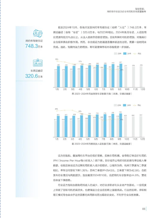 2024网约车行业企业与司机生存质量报告