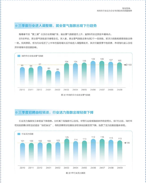 2024网约车行业企业与司机生存质量报告