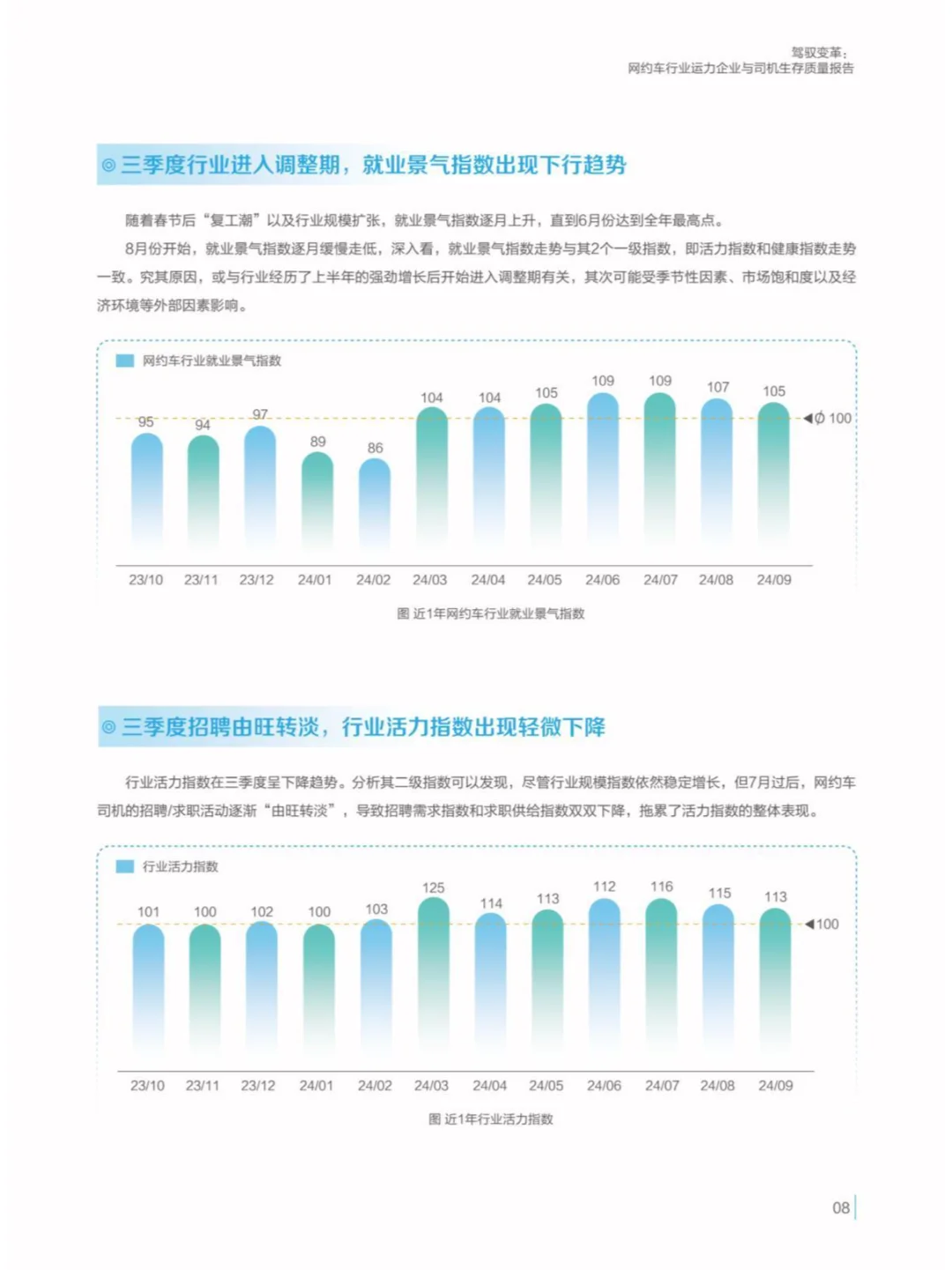 2024驾驭变革网约车行业与司机生存质量报告