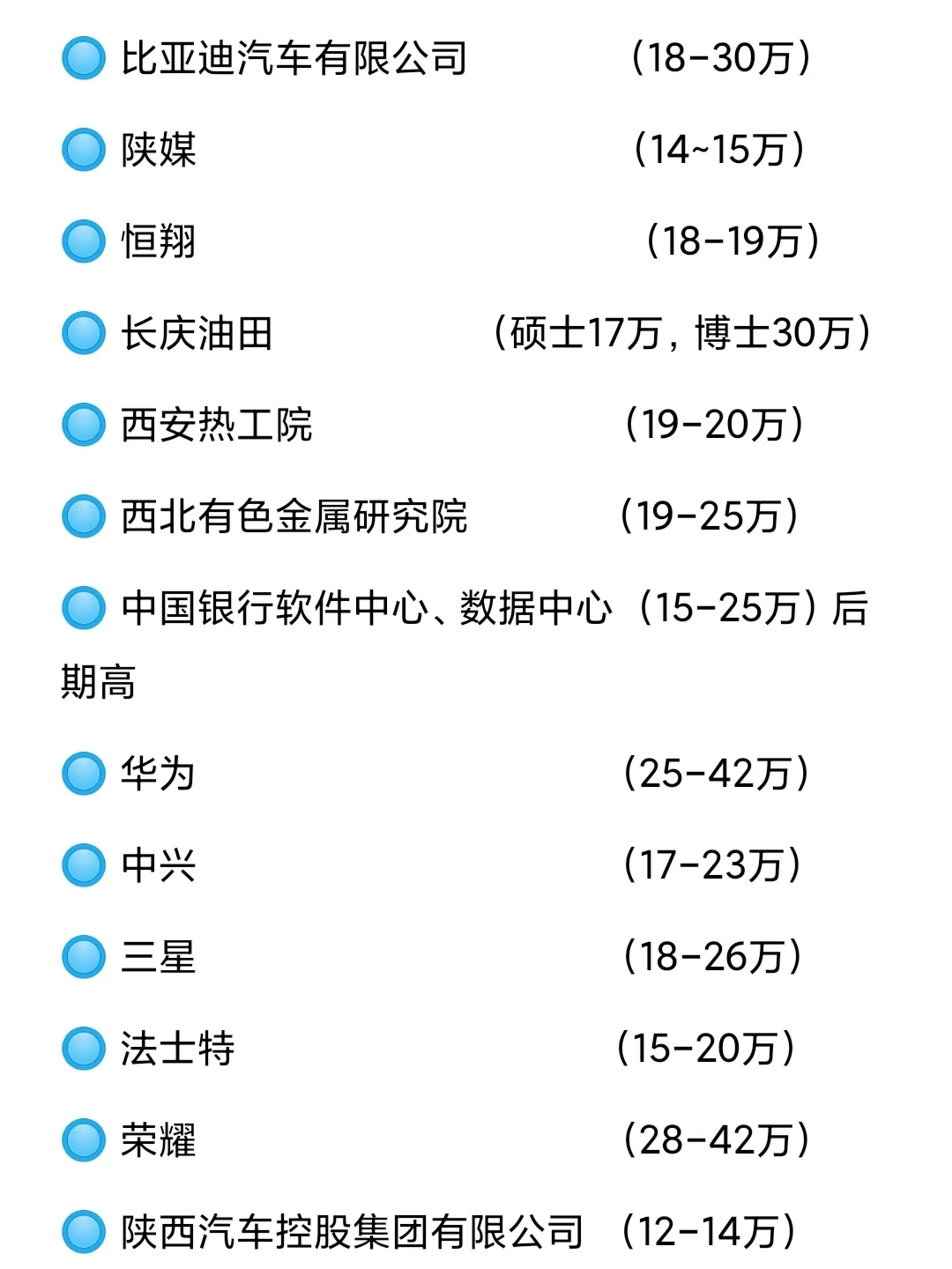 ?西安知名企业薪资待遇信息分享?