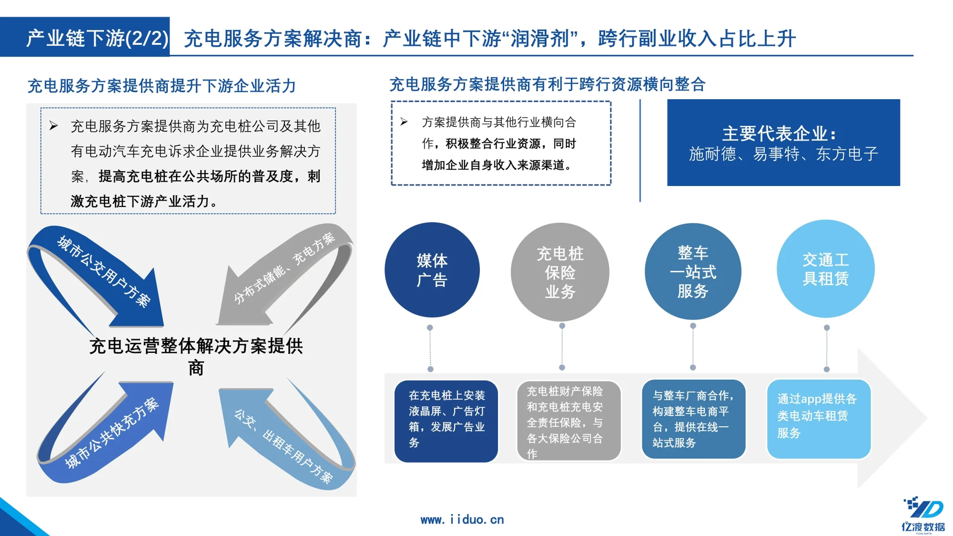 新能源｜一篇报告了解中国汽车充电桩行业?