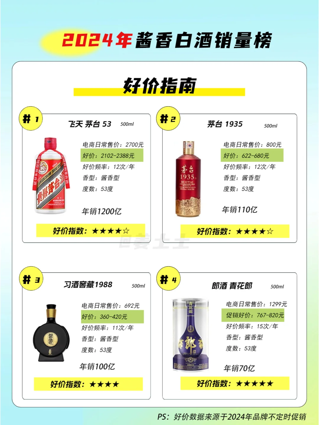 2024年酱香白酒销量TOP10