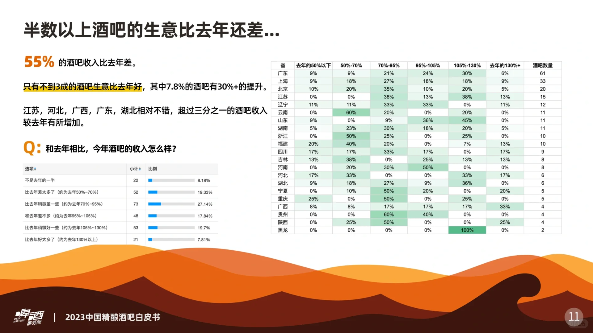 2023中国精酿酒吧白皮书