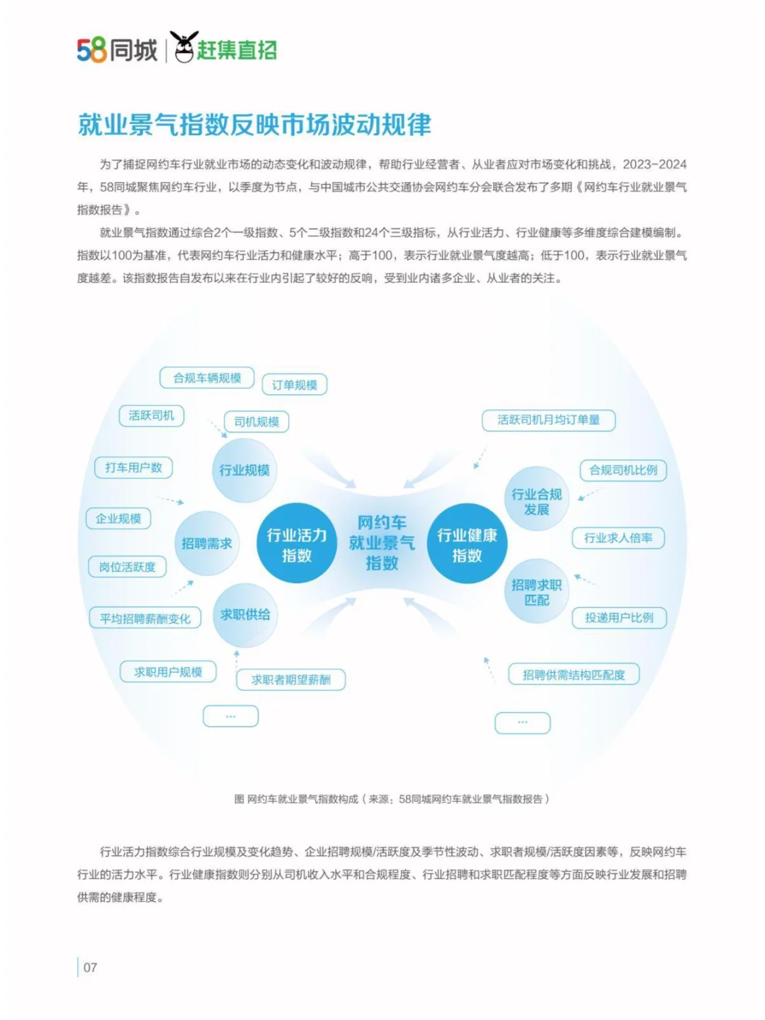 2024驾驭变革网约车行业与司机生存质量报告