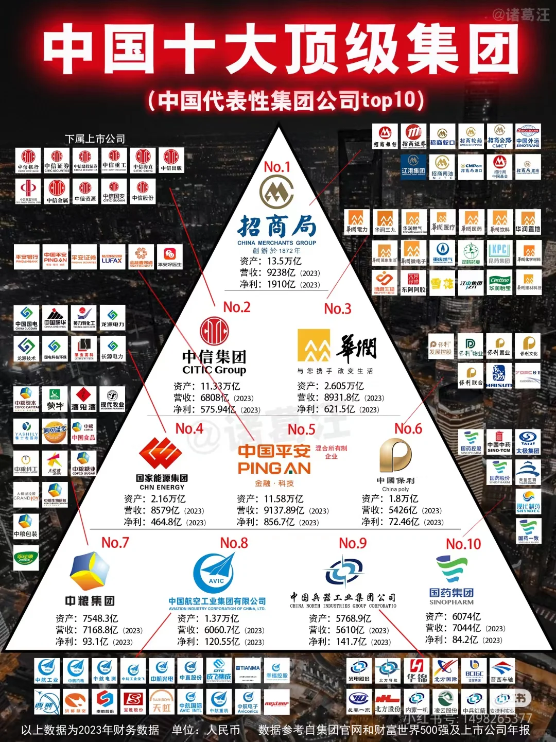 中国十大商业集团