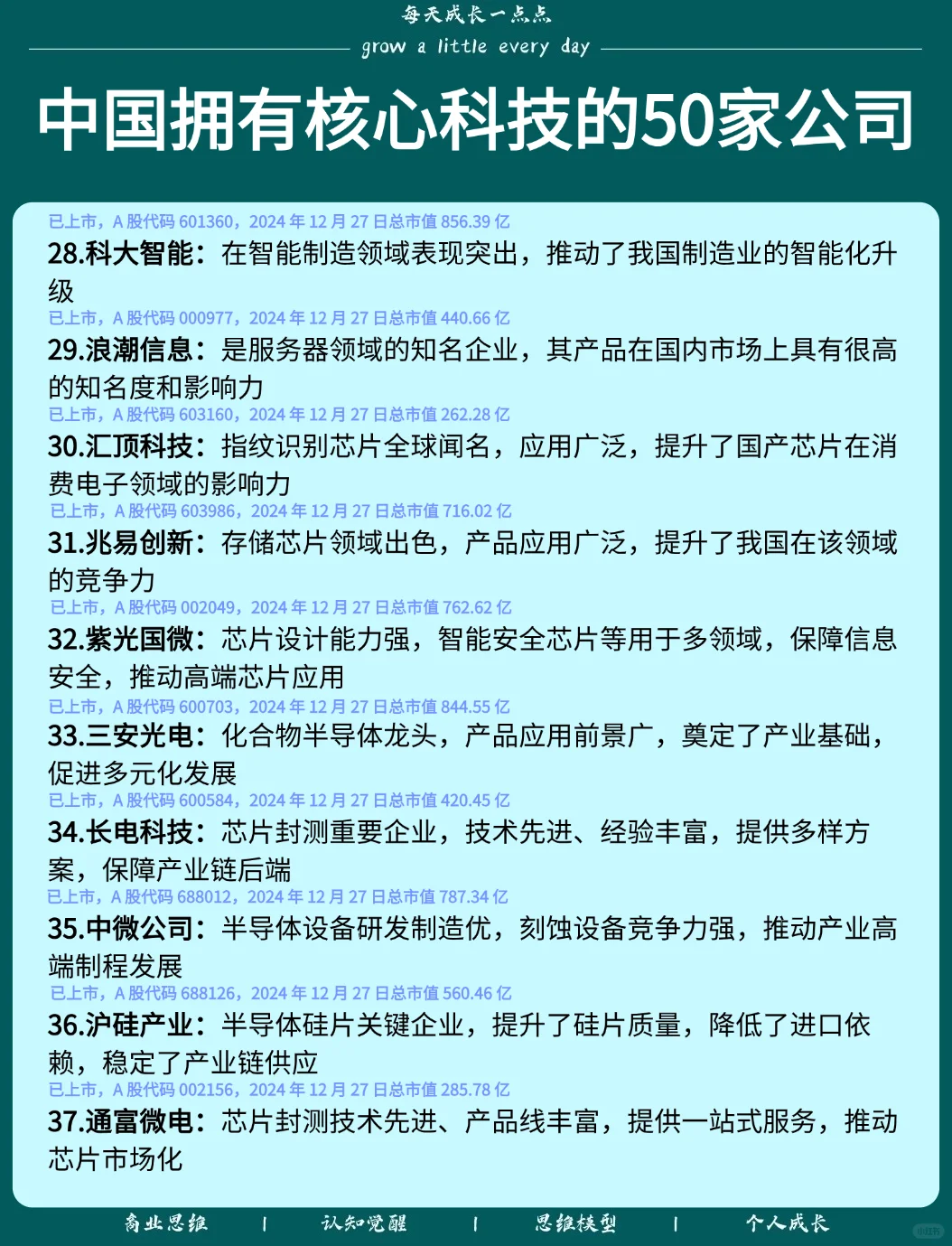 中国拥有核心科技的50家公司