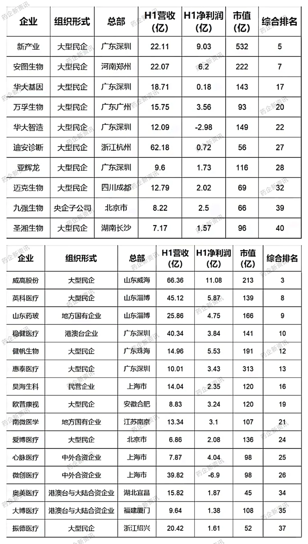 国内医疗器械行业最具竞争力40强企业