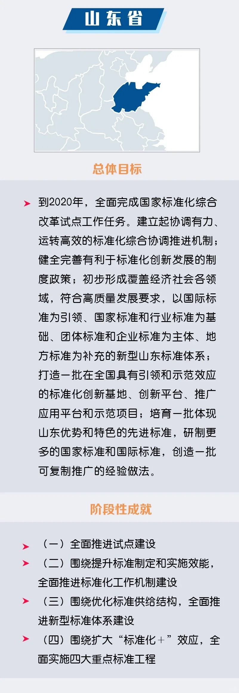 我发现了适合研究统一大市场建设的did！
