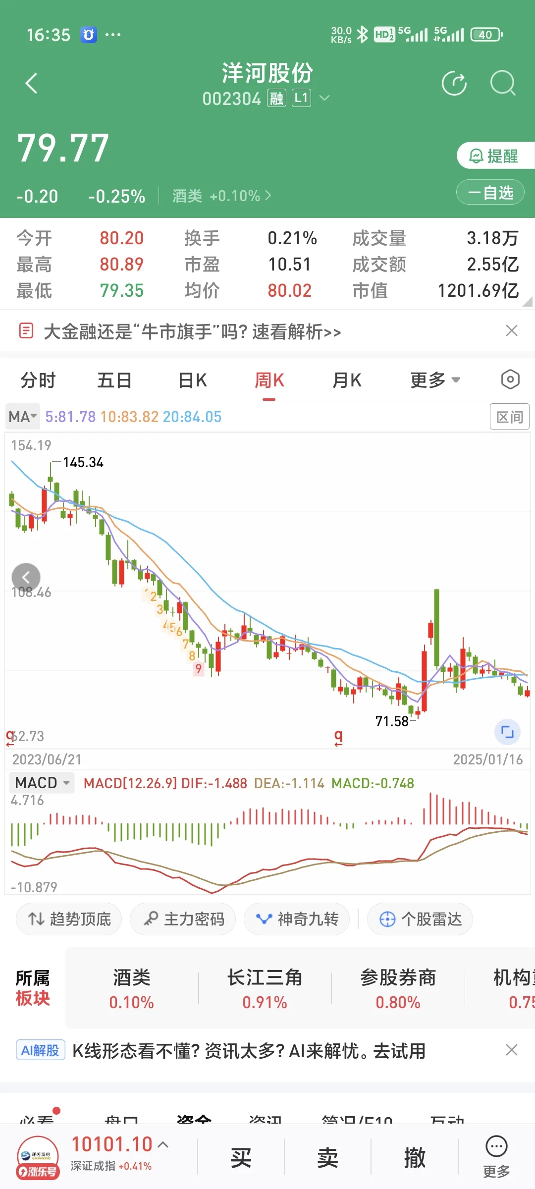 关于白酒股票 我的看法