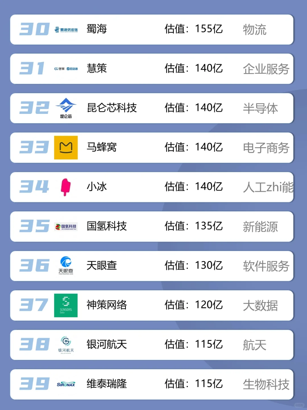 求职优先考虑·北京独角兽
