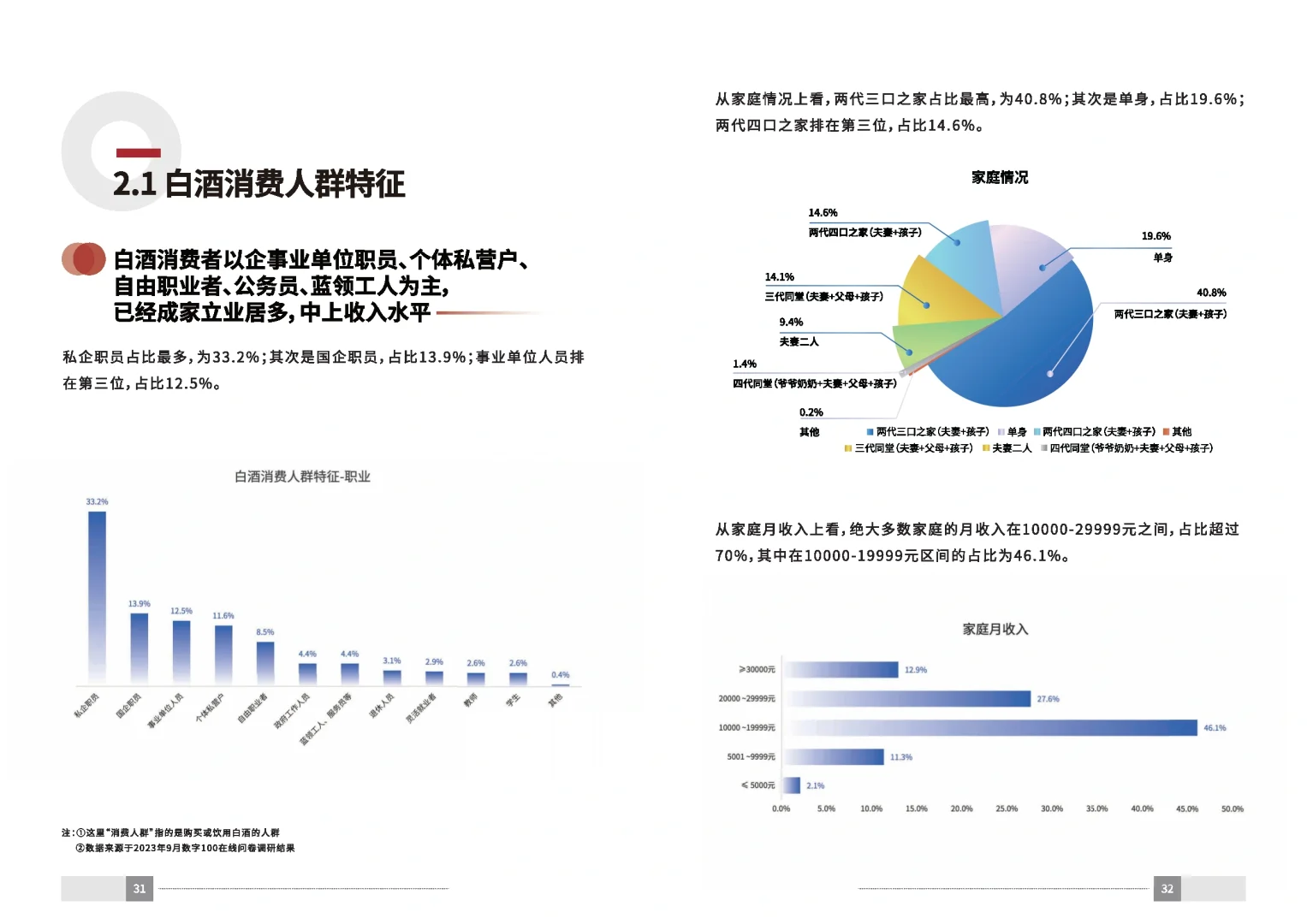 37页报告|2023中国白酒消费白皮书