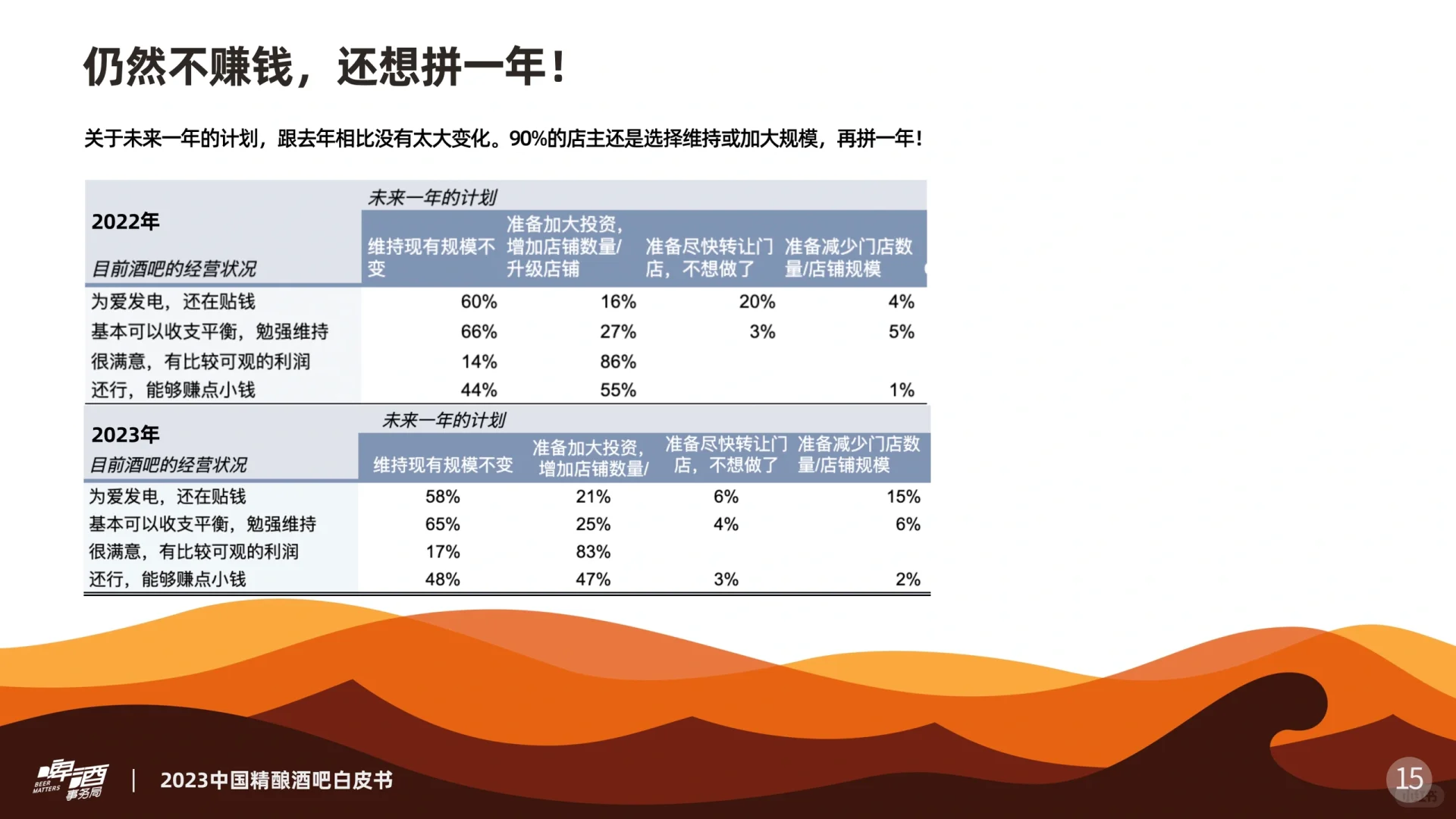 2023中国精酿酒吧白皮书
