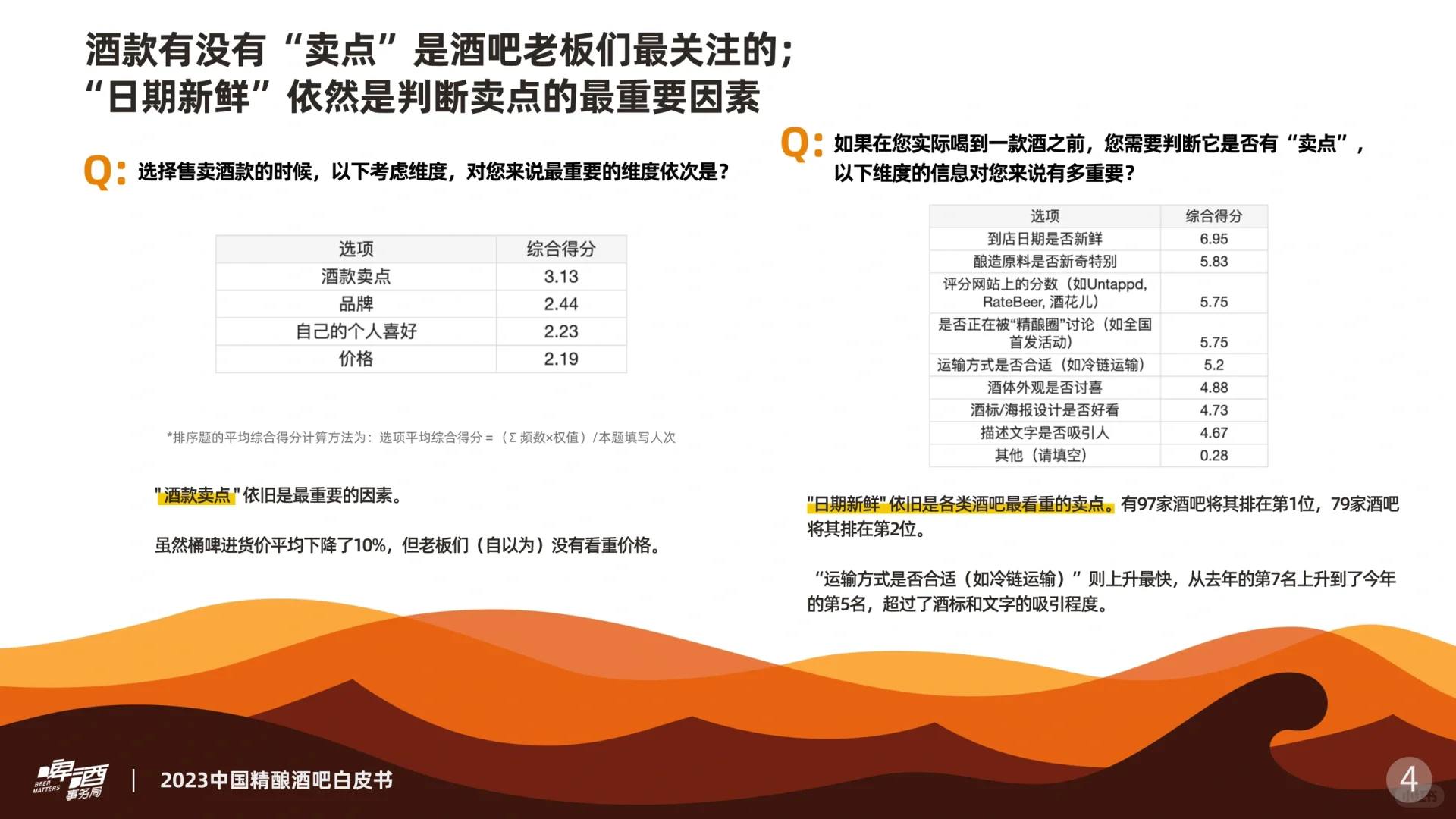2023中国精酿酒吧白皮书