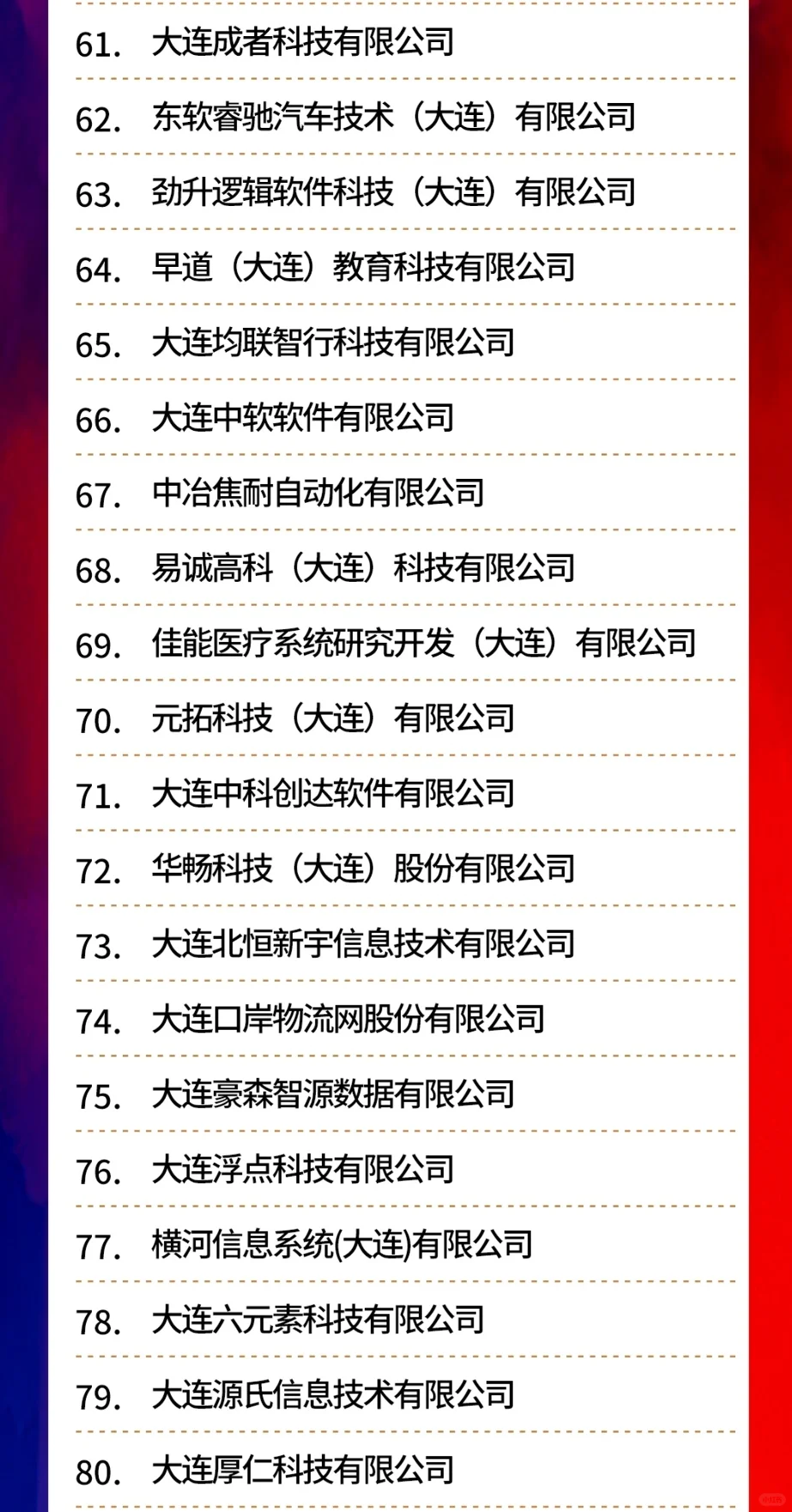大连软件企业100强 2024年