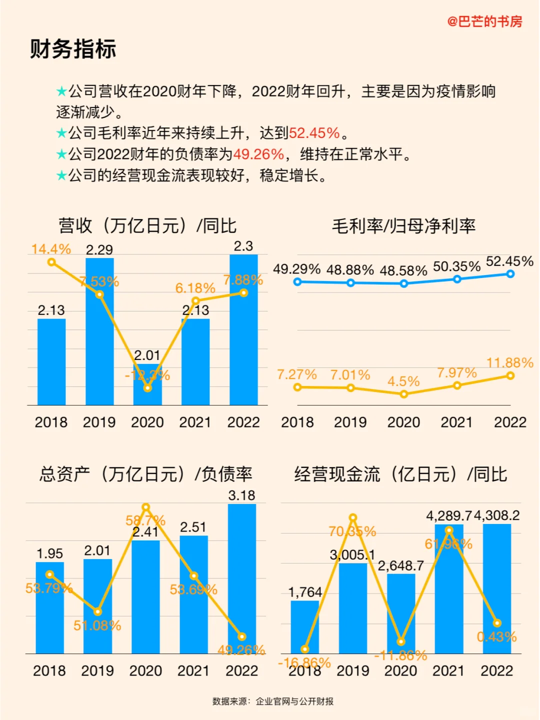 每天了解一家新公司，No.59:优衣库