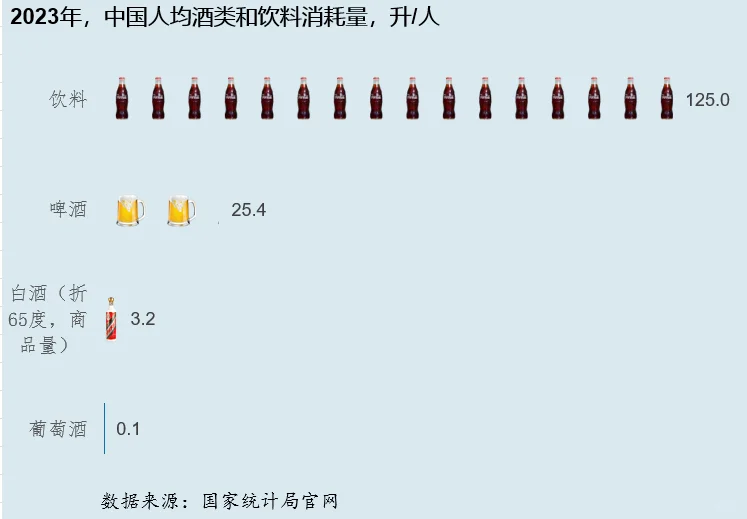 社会在抛弃酒类，奔向快乐水