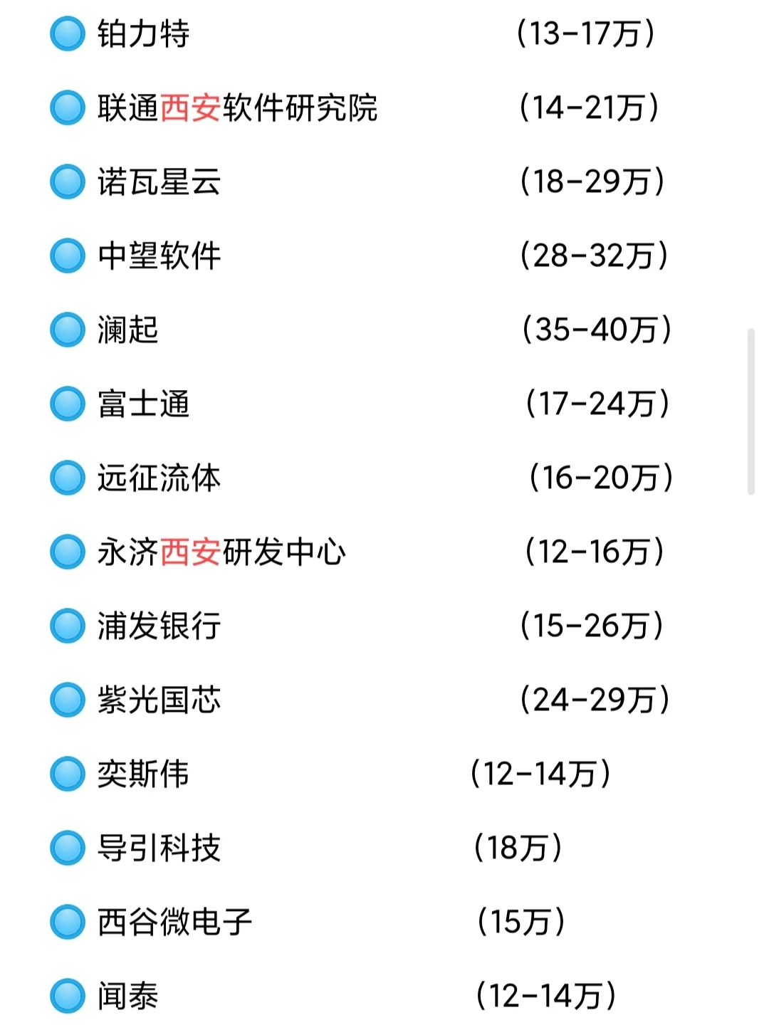 ?西安知名企业薪资待遇信息分享?
