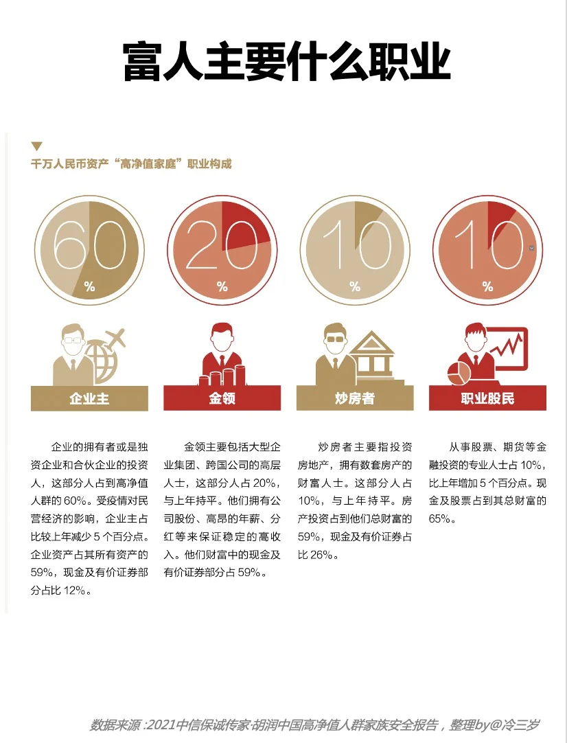 富人主要是什么职业？