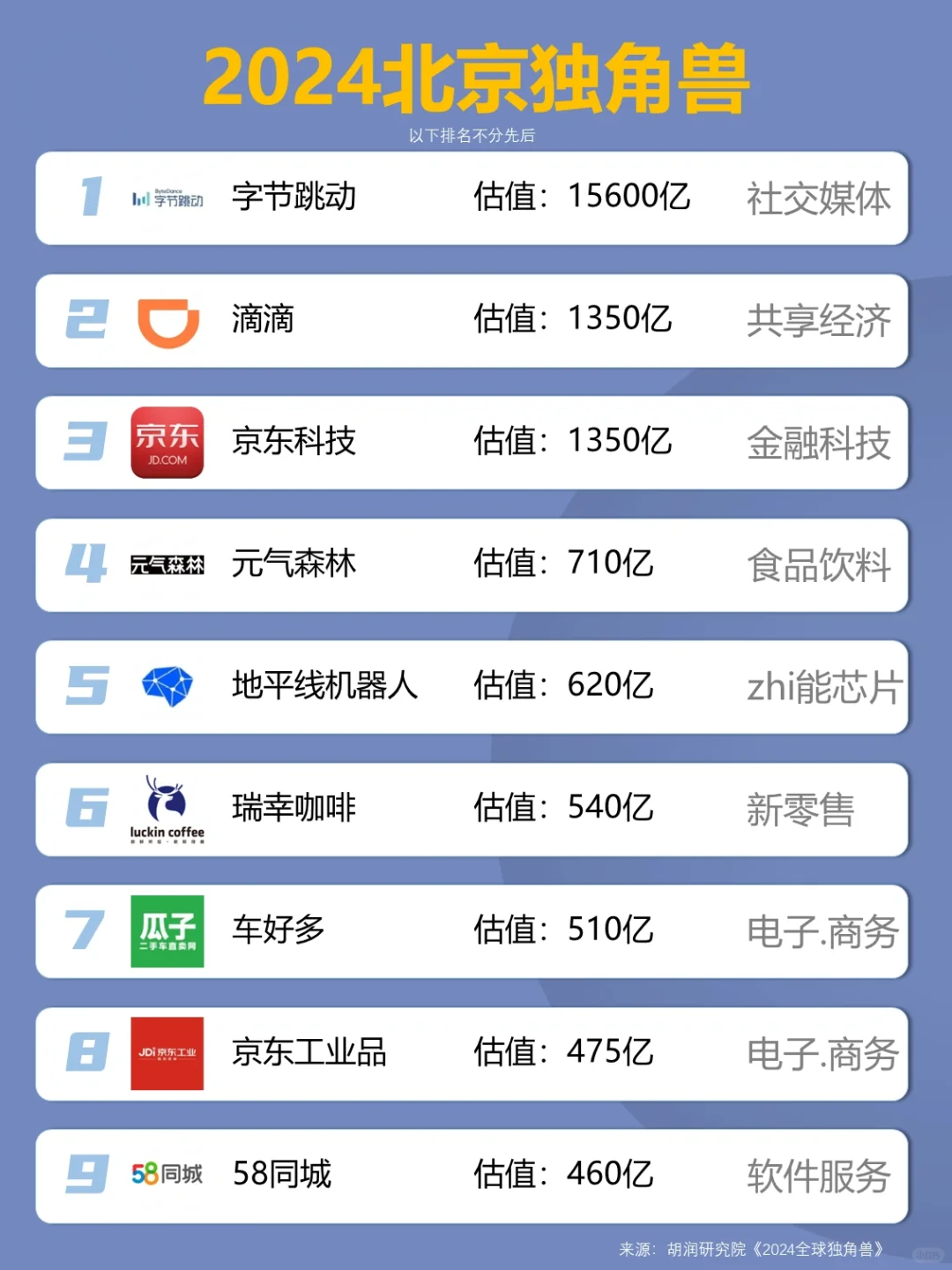 求职优先考虑·北京独角兽