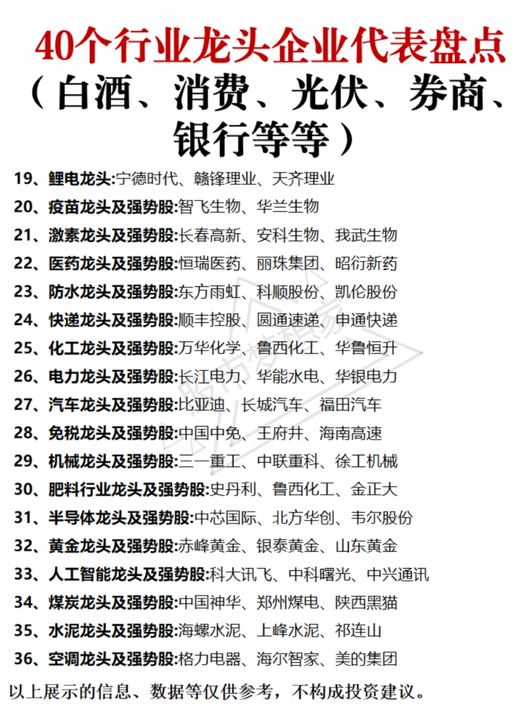 40个行业龙头企业代表盘点（记得收藏）